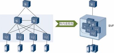 虚拟化的网络设备 技术发烧友的下一个终极玩具